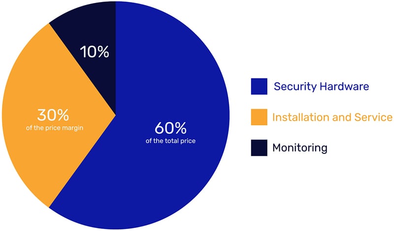 guide-how-much-does-a-commercial-security-system-cost