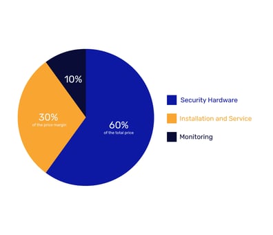 how-much-does-a-commercial-security-system-cost