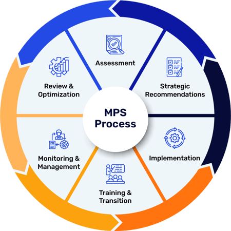Managed-Print-Services-Process_Graphic_v1